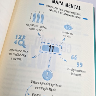 Segunda imagem do produto Sem Sufoco | César Frazão e Franco Junior